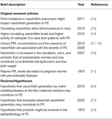 A Dysregulation of the Prolactin/Vasoinhibin Axis Appears to Contribute to Preeclampsia